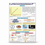 Ohms Law and Electrical Resistance